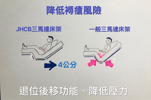 【電動床】多功能居家電動床(不挑板色) (4)-a1YKP.jpg